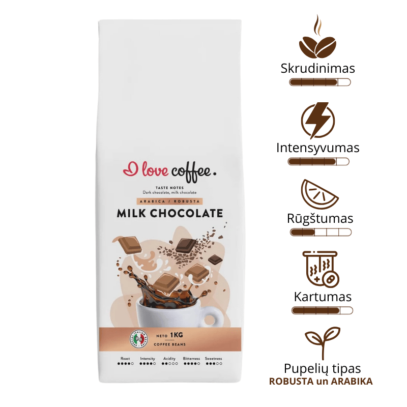 Kavos pupelės Milk Chocolate, 1 kg Aš myliu kavą
