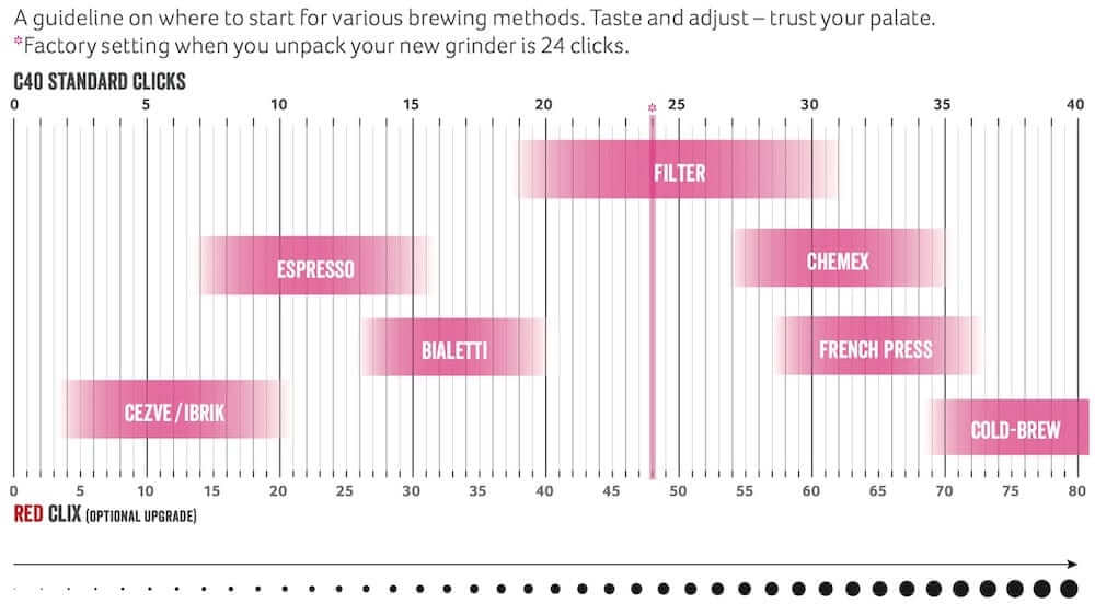 Rankinė kavamalė Comandante C40 MK4 Nitro Blade Sunset Comandante