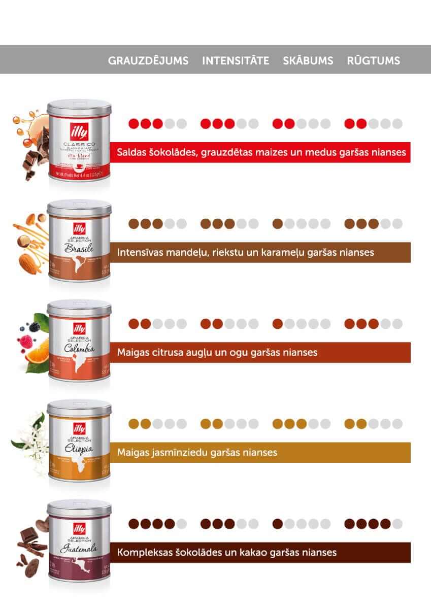 Malta kava ILLY, tamsaus skrudinimo 125g illy
